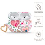 Teal Heartbeat AirPods Case - Payfisia